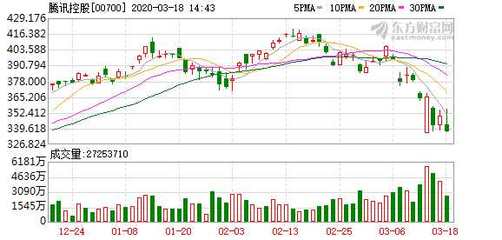 騰訊在天津投資2億元成立新公司，布局計算機及通訊設備租賃業務