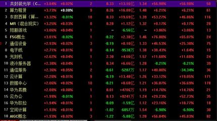 A股市場(chǎng)止跌反彈，租賃服務(wù)板塊助力滬指翻紅
