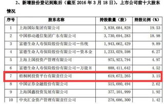 風(fēng)口博弈 當(dāng)養(yǎng)老金與外匯局共舞A股，資本棋局背后的深層邏輯